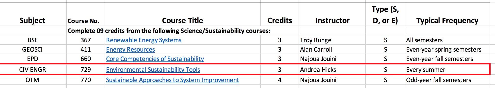 SSE course plan update image